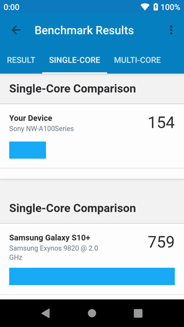 Single-Core